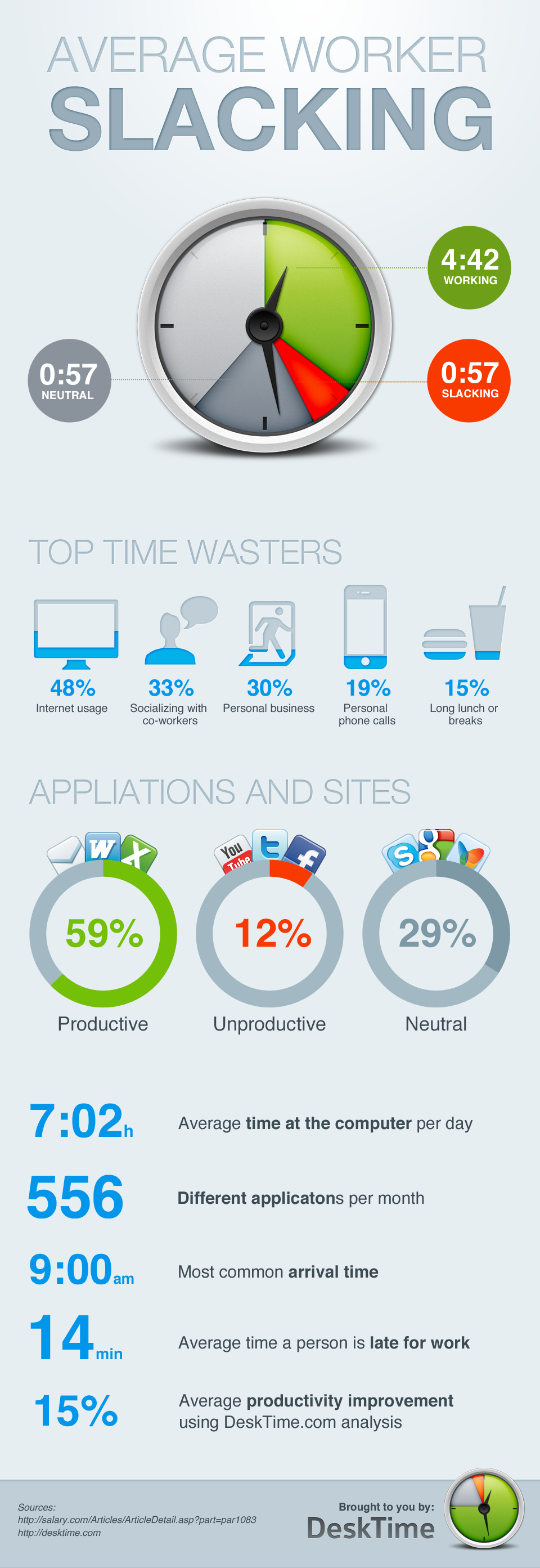 infographic-by-desktime-unveils-negative-working-habits